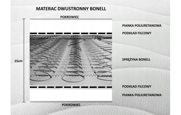 Materac 90x200 sprężynowy bonell dwustronny