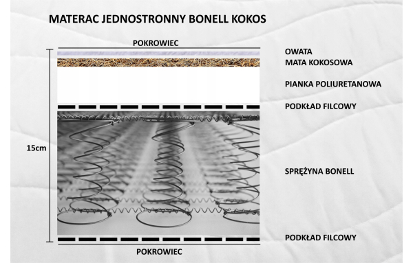 Materac 90x200 sprężynowy bonell kokos jednostronny