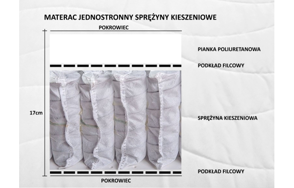 Materac 90x200 sprężynowy kieszeniowy jednostronny